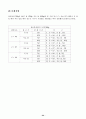 볼 밀에 의한 분쇄 실험은 24페이지