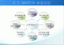 이마트의 마케팅 전략 23페이지