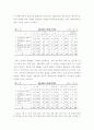 존 듀이의 교육사상, 교육방법, 교육배경에 대한 전반적 분석 11페이지
