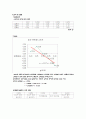 삼투압 측정 2페이지
