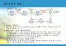 RF(Radio Frequency)통신의 이해 4페이지