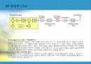 RF(Radio Frequency)통신의 이해 7페이지