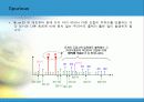 RF(Radio Frequency)통신의 이해 21페이지