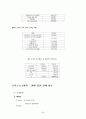 ‘보아’를통해서본문화산업적분석 24페이지
