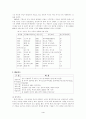 현대 자동차의 인도시장 진출 사례 분석 4페이지