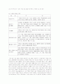 원예치료프로그램의 적용사례 6페이지
