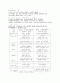 수행평가 2페이지