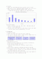 우리나라 주식시장 6페이지