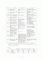 국민연금 제도 4페이지
