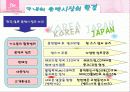 보아의 일본 진출 성공 사례분석 7페이지