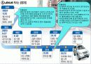 도요타 렉서스의 성공요인 분석 4페이지