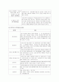 기관분석보고서 레포트 4페이지