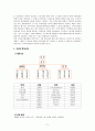 기관분석보고서 레포트 6페이지