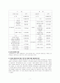 기관분석보고서 레포트 7페이지