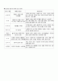 현대사회와 청소년 2페이지