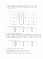 청소년문제와 학교폭력문제(A+레포트) 12페이지