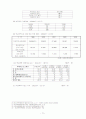 청소년문제와 학교폭력문제(A+레포트) 13페이지