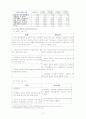 청소년문제와 학교폭력문제(A+레포트) 14페이지
