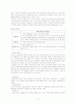 씨티은행의 글로벌 전략 15페이지