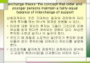 a aging in a changing society chapter 2 번역 노인의 사회세계 노인의 사회화 29페이지