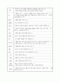 서양의식문화 2페이지
