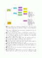 [인문과학] 사회복지실천  4페이지