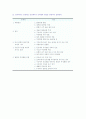 치과재료학 12, 13주 학습목표 5페이지