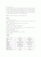 [2] 치면열구전색제(Pit & Fissure Sealant) 4페이지