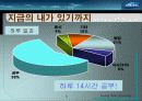 리더쉽 성공사례-삼성bp화학대표이사 안복현(직접인터뷰내용포함) 5페이지