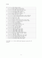 사회복지실천의 평가 15페이지