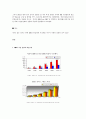 IT산업과 방송통신의 융합(DMB,와이브로) 6페이지
