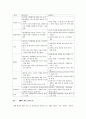 IT산업과 방송통신의 융합(DMB,와이브로) 9페이지