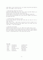 지역사회복지실천 이론 12페이지