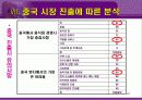 민들레 영토의 해외 진출 전략 23페이지