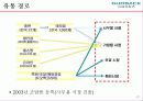 듀오백 의자의 해외 진출 사례 분석 17페이지