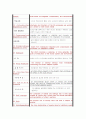 로이의 적응이론 8페이지