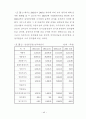 재무비율을 이용한 기업의 도산예측 53페이지