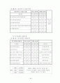 재무비율을 이용한 기업의 도산예측 68페이지