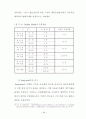 재무비율을 이용한 기업의 도산예측 98페이지