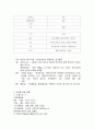 구로도서관 운영 자료 3페이지