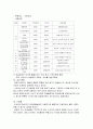 구로도서관 운영 자료 7페이지