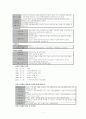 공공도서관 사례조사표-동대문도서관 2페이지