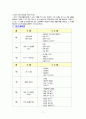 0세 유아를 위한 교육프로그램 구성 7페이지
