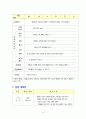 0세 유아를 위한 교육프로그램 구성 9페이지
