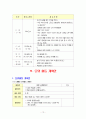 0세 유아를 위한 교육프로그램 구성 13페이지