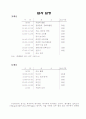 강화도 답사 인문과학 분석자료 2페이지