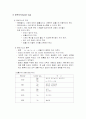 크로마토그래피(Chromatography) 실험보고서 20페이지