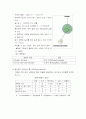 크로마토그래피(Chromatography) 실험보고서 28페이지