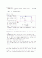 크로마토그래피(Chromatography) 실험보고서 29페이지