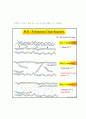 PCR(polymer chain reaction) 3페이지